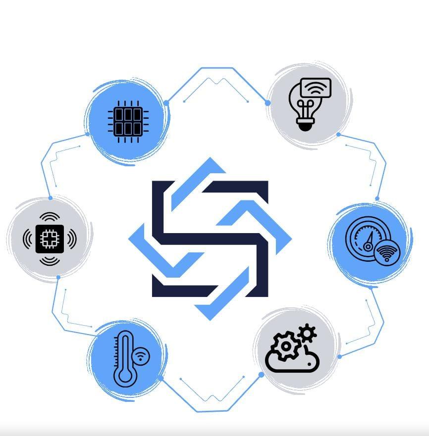 sensorsyncinnovation